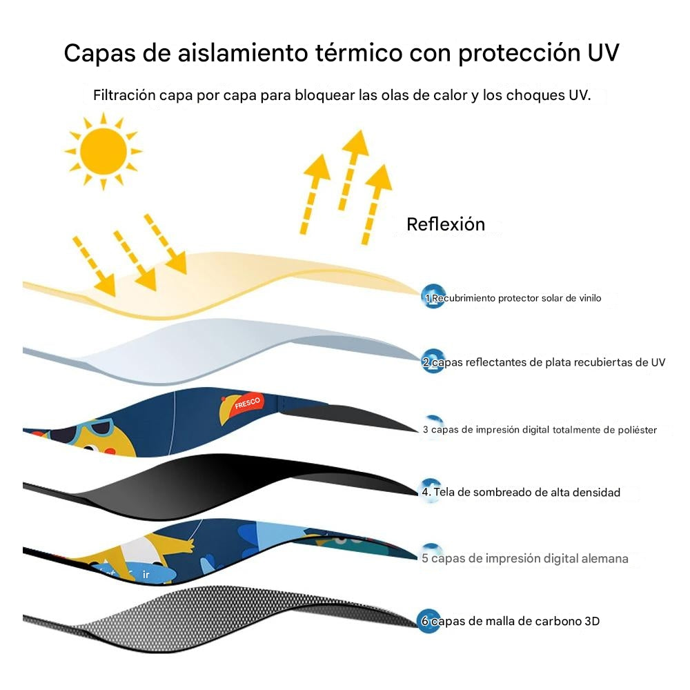 PROTECSOL ™ - CORTINAS PARA AUTOMOVILES